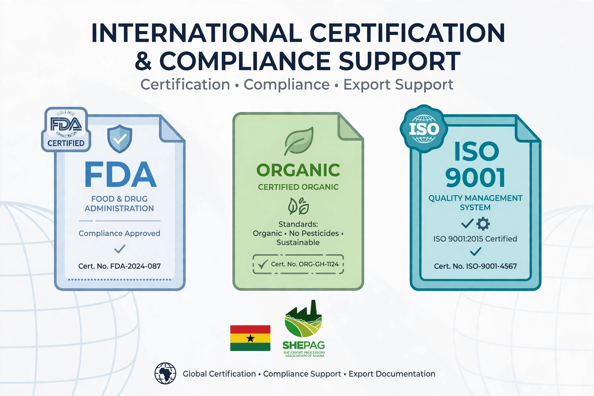Certification and Compliance